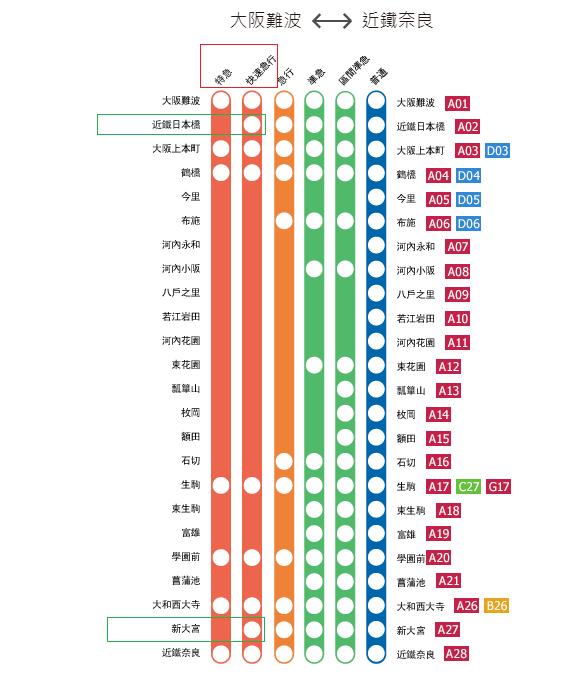 特急與快速急行